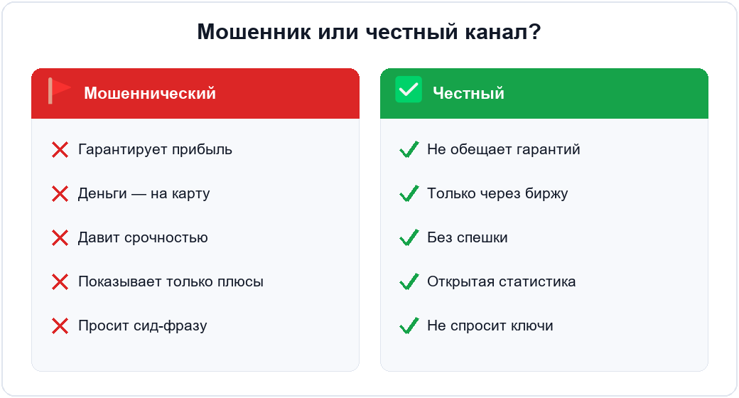 Сравнение: мошеннический трейд-канал и честный